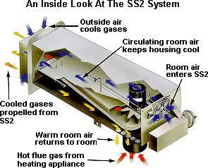 Tjernlund SS-2 Power Venter Kit For Oil 70000-168000 BTU 4" Inlet. For Fan Assisted Nat. Or