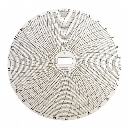 Supco CR87-21 - Temp Recording Chart, Box 60,PK60