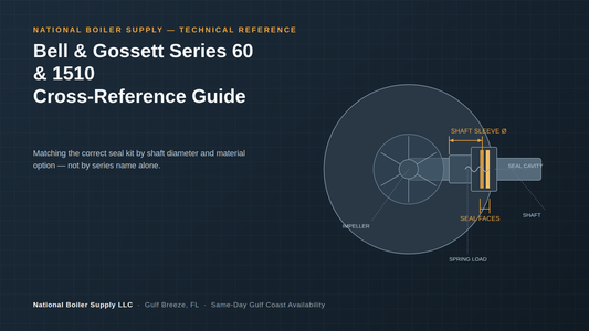 Bell & Gossett Series 60 & 1510 Cross-Reference Guide: How to Match the Right Seal Kit Without Guessing