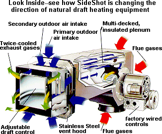 Tjernlund SS-1 Complete Vent System For Oil Or Gas Has 6" Inlet. Flame Ret. Oil Burner 70000