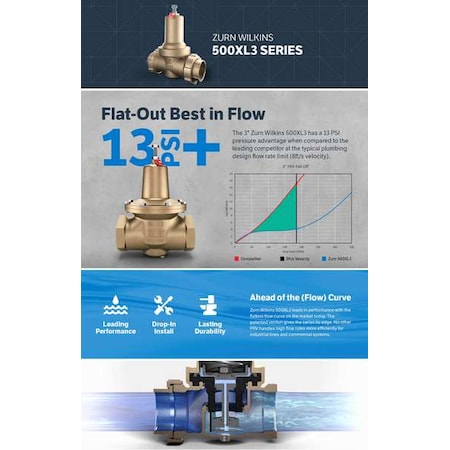 Wilkins RK114-500XL3 - Pressure Reducing Valve Repair Kit